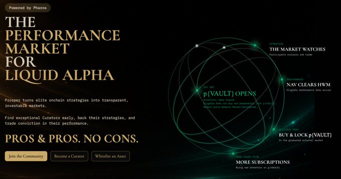 A dark promotional graphic for Prosper, powered by Pharos, titled "THE PERFORMANCE MARKET FOR LIQUID ALPHA," featuring a green wireframe globe and key features like p(VAULT) OPENS, N.A.V CLEARS HWM, and MORE SUBSCRIPTIONS, with the caption explaining that RWA is flipped on its head by letting the market trade conviction around verifiable onchain strategy performance within Curator-run vaults.