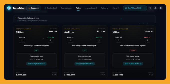 A screenshot of the TermMax platform showing weekly prediction challenges for SPY, AAPL, and MUON tokens, with a wallet balance of 0xcf66...7660.