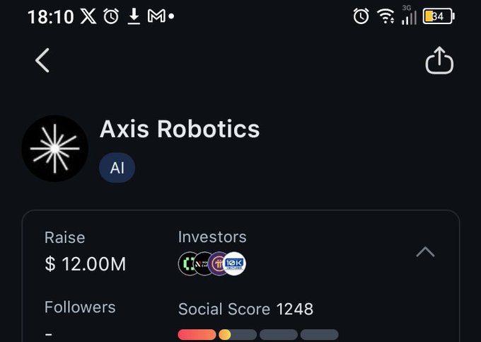 A mobile app profile for 'Axis Robotics' showing a $12.00M raise, investors, and a Social Score of 1248.