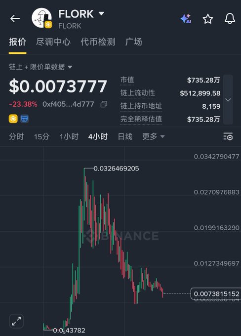 A mobile app screenshot displaying the price chart for the cryptocurrency FLORK at $0.0073777, showing a sharp spike and subsequent decline on a 4-hour timeframe.