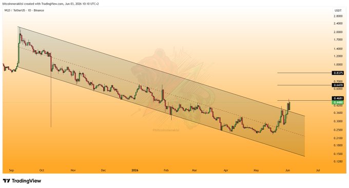 The image features a line graph that shows the progress of cryptocurrency trading from 2016 to 2020, specifically focusing on bitcoin. The x-axis represents the year, with years ranging from 2016 to 2020 arranged in ascending order. The y-axis represents the value of bitcoin, with the price shown for each year. The line starts at the bottom left corner and goes through various points throughout the years.

The main message or point of interest highlighted within this graph is that despite a recent drop, Bitcoin has not only recovered from its previous fall but is now slightly above the resistance level during the period from 2016 to 2020. This suggests that the trader's strategy seems to have been successful in helping the cryptocurrency regain some momentum and potentially reach new all-time high points.