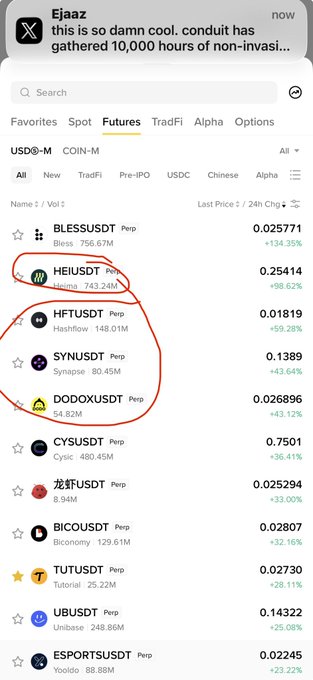 A tweet from user Ejaaz shows a Conduit trading screen highlighting top-performing perpetual futures contracts, with HEIUSDT (+98.62%), HFTUSDT (+59.28%), SYNUSDT (+43.64%), and DODOXUSDT (+43.12%) circled as the day's biggest gainers, reinforcing the post's emphasis on riding momentum by tracking top gainers like $HEI, $HFT, $DODOX, and $SYN where money is actively rotating.