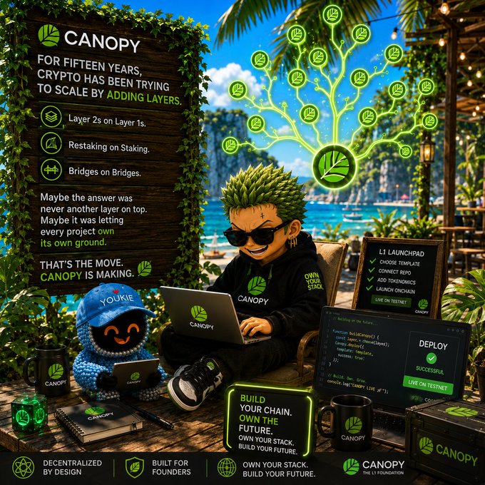 A promotional image for CANOPY, 'The L1 Foundation,' featuring an illustrated character with green hair using a laptop, a small blue robot named 'YOUKIE,' and text about building Layer 1s with features like Layer 2s on Layer 1s, Restaking on Staking, and Bridges on Bridges.