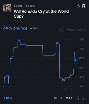 The image shows a line graph or bar chart which represents the results from an event, possibly soccer match, involving two players named Will Ronald cry at the World Cup. The chart displays a downward trend, indicating that Ronald Cry has lost the game. There is also a question about whether the market will go up or down after this outcome based on the graph's current data.