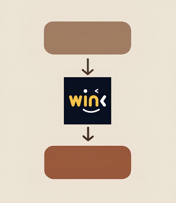 A flowchart diagram with two brown rounded rectangles connected by downward arrows to a central black square containing a winking smiley and the text 'wink' in yellow.