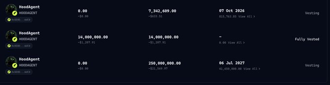 A cryptocurrency dashboard showing HoodAgent token holdings and vesting schedules, including fully vested 14,000,000.00 tokens and upcoming vesting dates in 2026 and 2027.