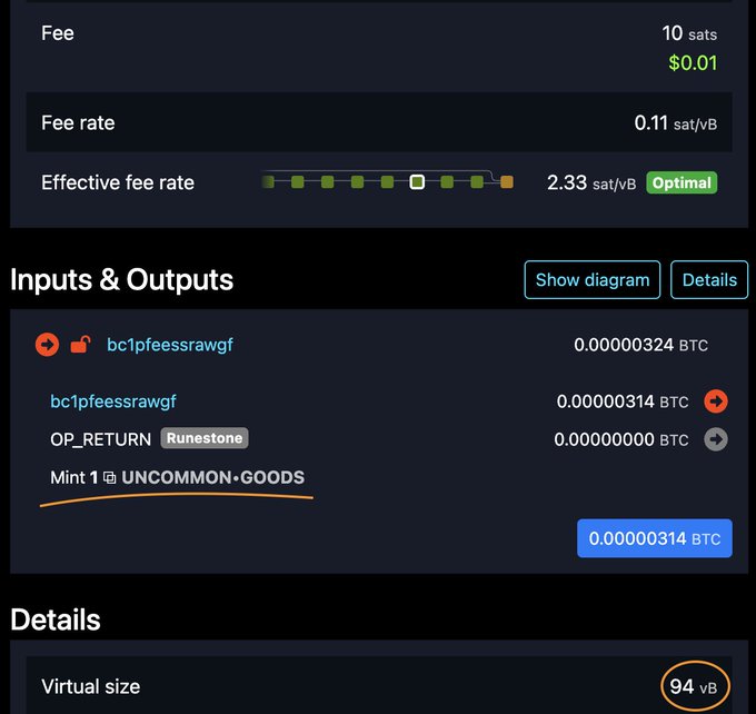A Bitcoin transaction interface showing the minting of 1 "UNCOMMON•GOODS" rune with a low fee of 10 sats ($0.01) at 0.11 sat/vB rate (optimal effective rate of 2.33 sat/vB), featuring an OP_RETURN Runestone output that demonstrates the cost-saving "Pay-to-Anchor" technique for batch minting runes at roughly 30% less expense.