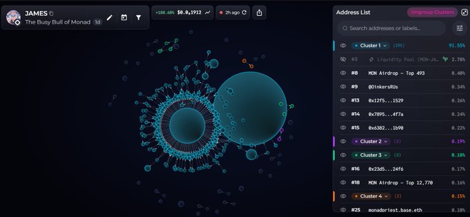 A dark-themed blockchain analytics dashboard (Bubblemaps) for token 'JAMES' on Monad, showing a cluster visualization of wallet addresses and an address list identifying 'Liquidity Pool', 'MON Airdrop', and other entities with percentage holdings.