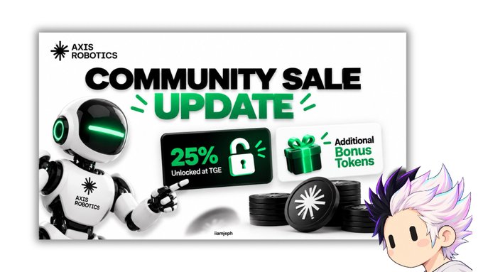 An Axis Robotics promotional graphic announcing a community sale update, featuring a white robot mascot alongside text highlighting that 25% of tokens are now unlocked at TGE, with additional bonus tokens for participants, reinforcing the post's message about improved unlock terms and oversubscribed sale rewards for smaller commitments.