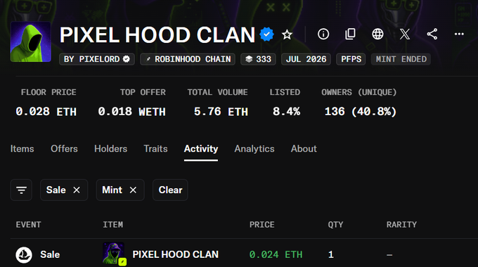 A webpage for the 'PIXEL HOOD CLAN' NFT collection shows statistics like a floor price of 0.028 ETH and a 0.024 ETH sale activity.