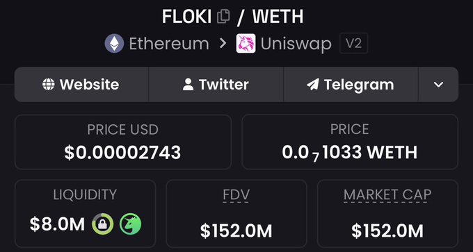 A dark-themed crypto tracker showing FLOKI/WETH on Uniswap V2 (Ethereum), priced at $0.00002743 USD / 0.0₇1033 WETH, with $8.0M liquidity, $152.0M FDV and market cap—numbers that visually support the post's argument that FLOKI remains a fundamentally backed memecoin with real utility.