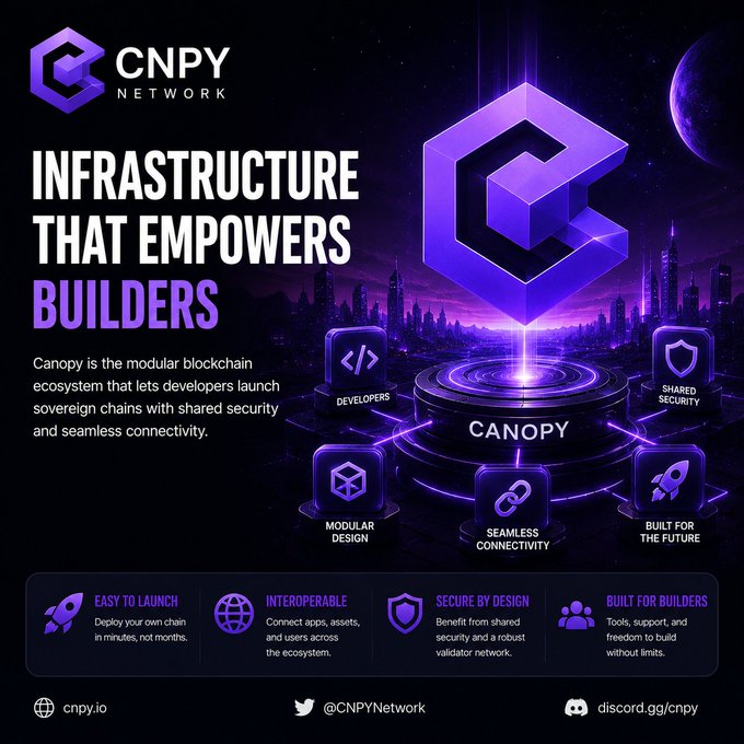 A promotional graphic for 'CNPY NETWORK' featuring a purple 3D logo with text 'INFRASTRUCTURE THAT EMPOWERS BUILDERS' and feature highlights including 'Easy to Launch' and 'Built for Builders'.