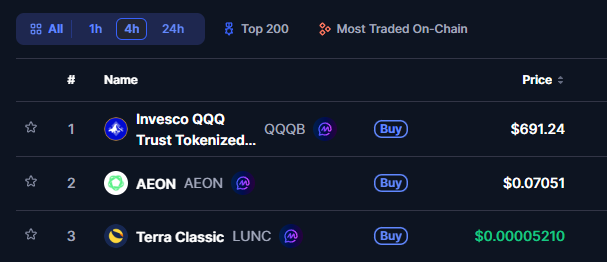 A trading app lists top assets including 'Invesco QQQ Trust Tokenized...' (QQQB) at $691.24, AEON at $0.07051, and Terra Classic (LUNC) at $0.00005210.