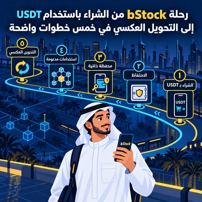 An illustrated man in traditional Gulf attire holds a smartphone displaying "bStock" against a futuristic cityscape, with a curved pathway showing five numbered steps in Arabic (1-الشراء بـ USDT, 2-الحفاظ, 3-محفظة آمنة, 4-استخدامات متعددة, 5-التحويل العكسي) illustrating the journey from purchasing bStocks with USDT to converting them back.