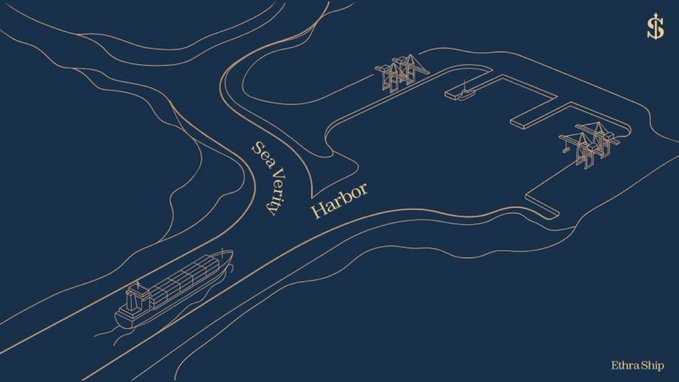 A minimalist gold-line illustration on a navy background depicts the 'Sea Levry Harbor' with a cargo ship sailing past cranes and dock structures, signed 'Edura Ship' with a '$' symbol in the corner.