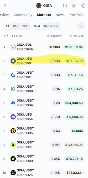 Mobile app screenshot showing GIGA token markets on DEX with GIGA/USD highlighted at $0.00196.