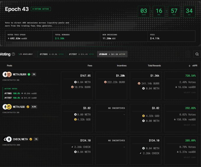 A cryptocurrency voting dashboard titled 'Epoch 43' showing rewards data with voting options #17085, #17097, and #18649 across different liquidity pools (WETH/BURR, WETH/GOD, CHECK/WETH).