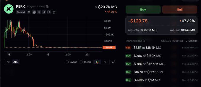 A cryptocurrency trading chart for the token PERK showing a market cap of $20.7K, with a steep 97.32% decline and recent transaction history displayed on the right.