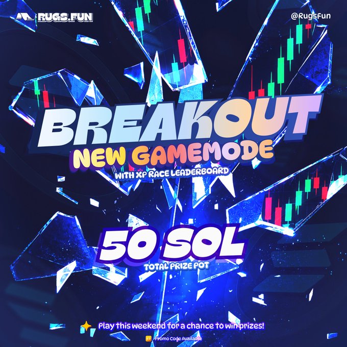 Promotional graphic for Rugs.Fun (@RugsFun) announcing their new gamemode "Breakout" with an XP race leaderboard and a 50 SOL total prize pot, urging players to participate over the weekend for a chance to win. The image visually reinforces the post's announcement with bold text, candlestick chart graphics, and shattered glass effects emphasizing the "breakout" theme.