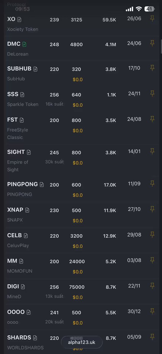 The image is an iPhone screenshot taken from a browser window. The screenshot features a large cell phone display with rows upon rows of numbers and text related to cryptocurrency investments. The main focus appears to be on Bitcoin, with several projects displayed against varying levels of success or failure. This information could be relevant for those interested in exploring investment opportunities in the crypto space.