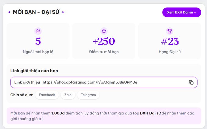 A Vietnamese referral program dashboard titled 'MỜI BẠN - ĐẠI SỨ' showing 5 valid referrals, +250 ambassador points, rank #23, and a referral link from phocaptaisanso.com with share options for Facebook, Zalo, and Telegram.
