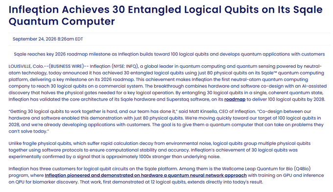 Business Wire article from September 24, 2026 headlined 'Inflection Achieves 30 Entangled Logical Qubits on Its Sqale Quantum Computer,' announcing a milestone for Inflection (NYSE: INFQ) toward its 100 logical qubit goal by 2028.