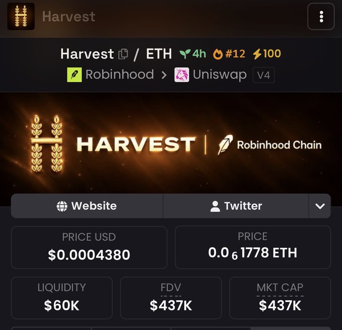A screenshot displays cryptocurrency tracking data for a token called "Harvest" with a wheat sheaf logo, showing it trades at $0.0004380 USD and 0.0₆1778 ETH, with $60K liquidity and a $437K market cap, available on Robinhood chain via Uniswap V4. The image corroborates the post's claim about scanning for new opportunities, as it provides the specific metrics and contract address details the user referenced when discovering this potential "trenches" play.