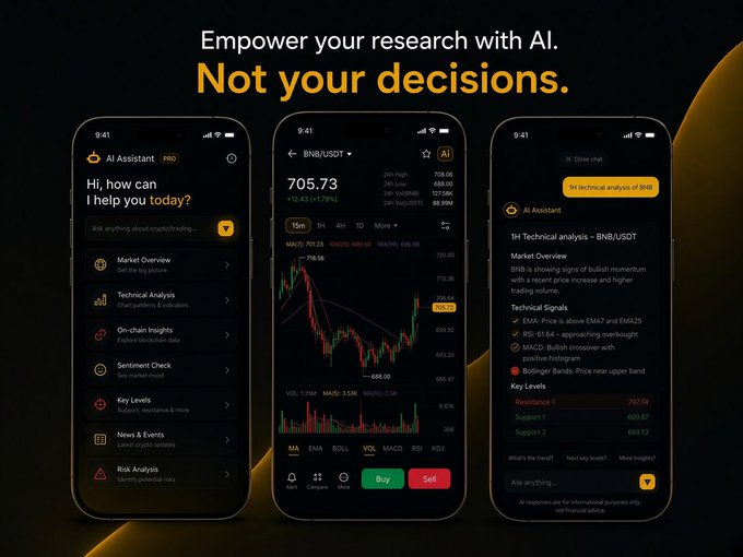 Promotional graphic reading 'Empower your research with AI. Not your decisions.' showing three smartphone screens displaying the Binance AI Assistant PRO interface, featuring market data for BNB/USDT with price charts and technical analysis.