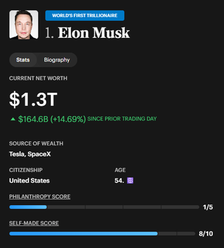 In the image, there's a chart with two columns. One column represents the name "Elon Musk", while the other column displays different statistics about his current net worth. It appears that these statistics might be for comparison or further explanation related to the post above. The text in the image suggests that the person who wrote this post has created an infographic of their own and is comparing their profile with that of Elon Musk, stating his value as being higher than Bitcoin's market cap.