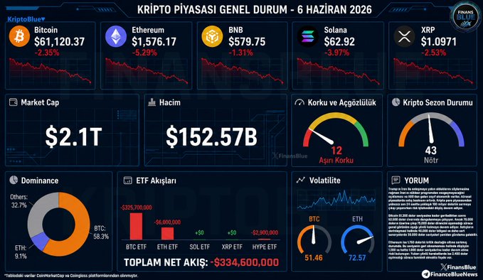 This image displays a bar chart with different Bitcoin trading data from six months, focusing mainly on Bitcoin prices over time. The chart highlights the price fluctuations of various cryptocurrency exchanges and includes information about the top five cryptocurrencies by market capitalization. This data analysis can help traders understand trends in Bitcoin trading and make informed decisions for their investments or strategies.