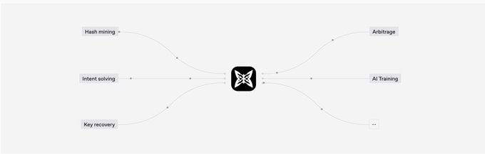 The image is a simple mind map or diagram with a central black icon connected by lines to six surrounding labels: "Hash mining," "Intent solving," "Key recovery," "Arbitrage," "AI Training," and an unreadable final label. It visually represents decentralized computing capabilities offered by Quip, which the post references as a quantum-resistant blockchain solution amid concerns that quantum computing remains largely accessible only to large corporations and research institutions.
