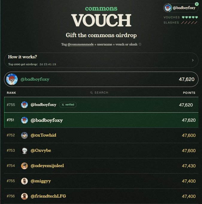 A leaderboard on the Commons Vouch platform shows @badboyfoxy tied at ranks #751 and #755 with 47,620 points each, alongside other users like @oxTowhid, @Oxvybe, and @friendtechLFG near the bottom. The screenshot illustrates the airdrop ranking system referenced in the post, where users accumulate points through vouches and slashes over a countdown of 2 days, 23 hours, 41 minutes, and 19 seconds.