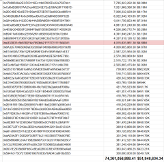 A detailed view of on-chain transactions and wallet balances for the $TAG token, showing a cumulative total of 74,351,940,001.81 (~$51.95M) in token value, aligning with the post's claim that 35 wallets collectively hold that amount.