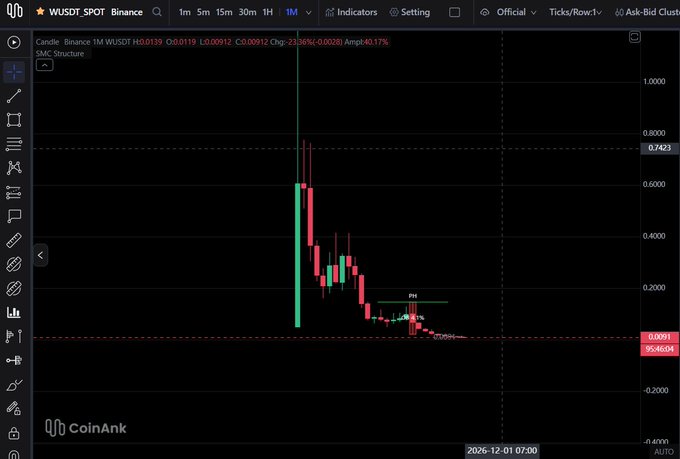 The image shows a stock chart that has been screenshoted from a website called Wspt Broker, displaying various types of data including charts and trends. A prominent feature of this chart is a downward-trending line with a green bar indicating strength in its performance while a red triangle with a blue wedge shows a falling trend or poor performance. The image also includes various web elements like icons, buttons, and other visual details that provide additional context to the stock chart.