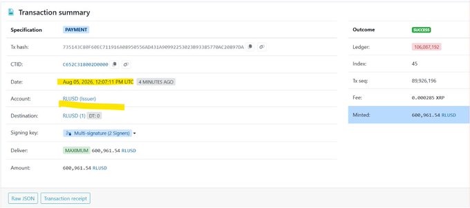 A Ripple transaction summary showing 600,961.54 RLUSD successfully minted on August 5, 2026, from address rU1sJD to rU1sJD (1) with a maximum fee of 0.008202 XRP, confirming the fresh mint alert.