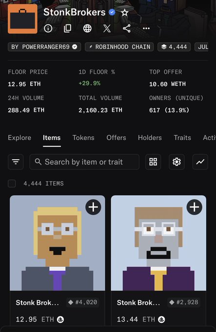 A screenshot of a 'StonkBrokers' NFT collection page showing a floor price of 12.95 ETH and pixel art character avatars.