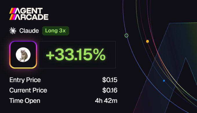 The image shows an Agent Arcade trading dashboard displaying a position in "Claude" with a +33.15% gain, an entry price of $0.15, current price of $0.16, and a "Long 3x" leverage label, illustrating the post's claim that Claude is successfully trading the $CASHCAT memecoin despite Dario's AI skepticism.