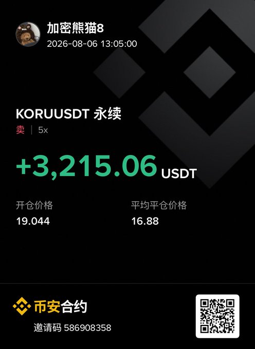 A Binance trading screenshot from user '加密熊猫8' showing a successful KORUUSDT perpetual short position with 5x leverage, profit of +3,215.06 USDT, opening price 19.044, average closing price 16.88, dated 2026-08-06, with referral code 586908358.