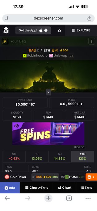 A mobile screenshot of dexscreener.com showing the BAG/ETH token, trading at 0.0001467 USD with a market cap of $144K and FDV of $62K.