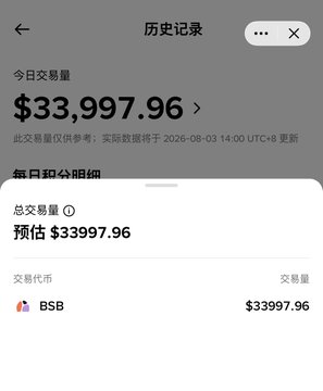 A Binance Alpha history record screen showing today's BSB trading volume of $33,997.96, with the total estimated transaction value also displayed at $33997.96. The screenshot supports the post's claim of grinding BSB with a 0.15u loss on roughly 33k in trading volume.
