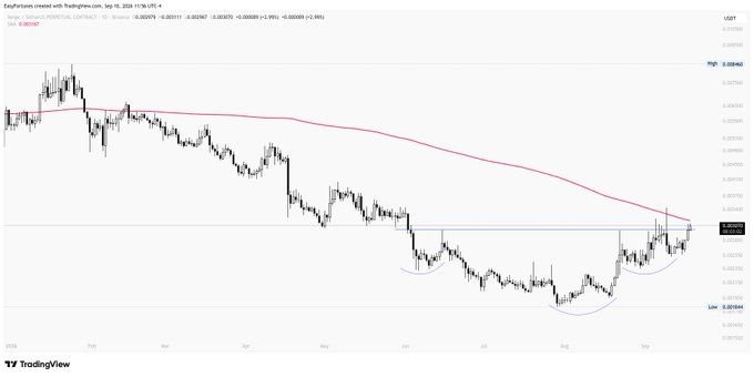 A TradingView chart of LQTY/USDT showing a double bottom pattern with a pink moving average line, dated September 17, 2024.