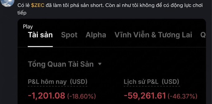 Screenshot of a trading app showing a post in Vietnamese: 'Có lẽ $ZEC đã làm tôi phá sản short...' with a portfolio showing P&L hôm nay (USD) of -1,201.08 (-18.60%) and Lịch sử P&L (USD) of -59,261.61 (-46.37%).