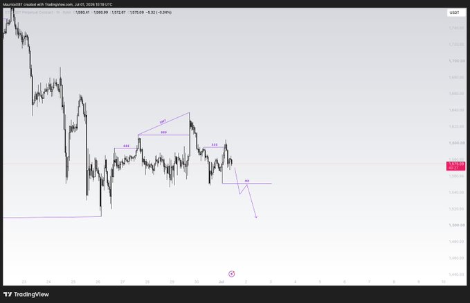A TradingView chart of Microsoft (MSFT) stock with annotated technical analysis patterns, showing a price of 1,580.99 (+0.32%) as of July 2026.