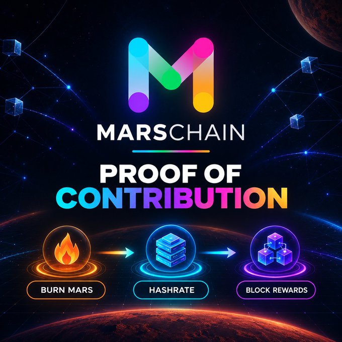 A vibrant promotional graphic for 'MARSCHAIN' featuring its colorful 'M' logo and the text 'PROOF OF CONTRIBUTION' above three icons labeled 'BURN MARS', 'HASHRATE', and 'BLOCK REWARDS' against a space-themed background.