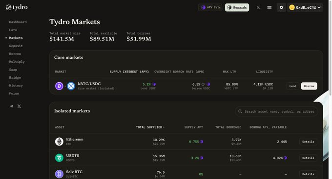 A screenshot of the Tydro Markets dashboard showing total market size of $141.5M, available $89.51M, and borrowed $51.99M, with core markets like WBTC/USDC (5.2% supply APY) and isolated markets including Ethereum (0.75%) and USDT0 (3.2%).