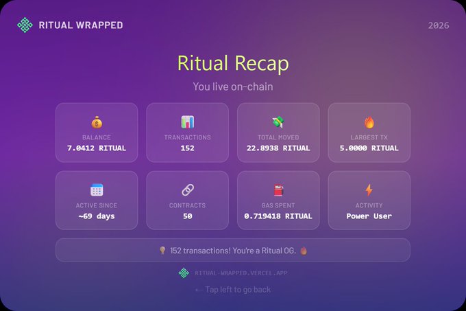 A 'Ritual Recap' summary card from Ritual Wrapped (2026) displaying on-chain stats: 7.0412 RITUAL balance, 152 transactions, 22.8938 RITUAL total moved, and labeling the user a 'Ritual OG'.