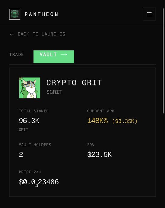 The image shows the Pantheon platform's vault page for Crypto Grit ($GRIT), displaying a total staked amount of 96.3K GRIT, a current APR of 148% ($3.35K), and 2 vault holders with an FDV of $23.5K. This supports the post's announcement of $GRIT's vault launch by showcasing the strong APR being offered to attract users to stake.