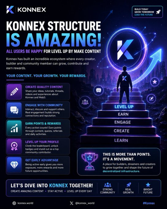 An infographic for Konnex promoting its ecosystem and the phrase "KONNEX STRUCTURE IS AMAZING!" It details a growth path for creators to "Level Up" through learning, creating, engaging, and earning rewards.