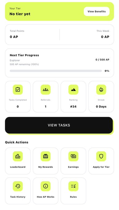 Mobile app dashboard showing a tier system with 'No tier yet' status, 0 AP total points this week, and next tier progress requiring 500 AP, featuring quick action buttons for Leaderboard, Rewards, Earnings, and Tasks.