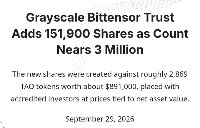 News headline: 'Grayscale Bittensor Trust Adds 151,900 Shares as Count Nears 3 Million', noting shares created against ~2,869 TAO tokens worth about $891,000, dated September 29, 2026.